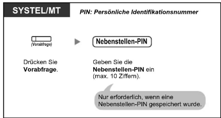 SYSTEL/MT PIN: Persönliche Identifikationsnummer (Vorabfrage) ► Nebenstellen-PIN Drücken Sie Vorabfrage. Geben Sie die Nebenstellen-PIN ein (max. 10 Ziffern). Nur erforderlich, wenn eine Nebenstellen-PIN gespeichert wurde.