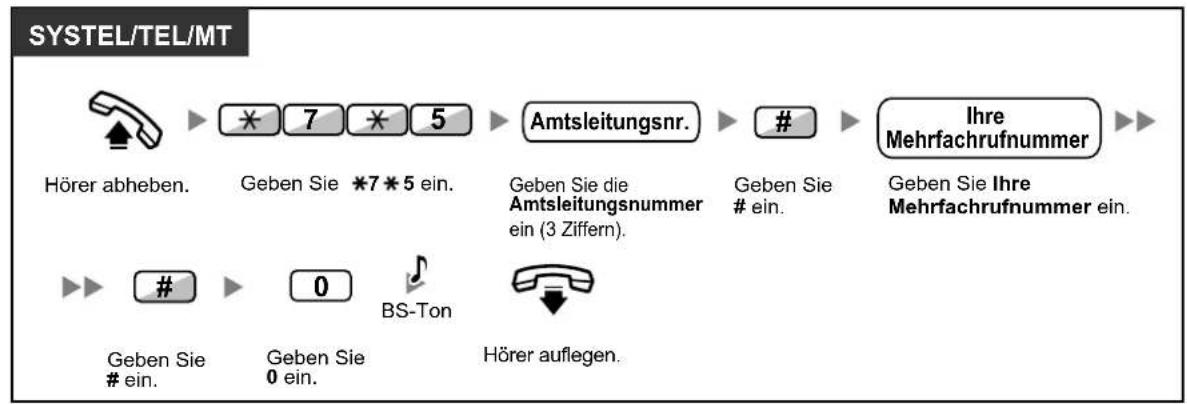 PANASONIC KX-NS1000 - Rufweiterleitung im ISDN (Alle Anrufe werden im ISDN an einen externen Teilnehmer weitergeleitet) - 2