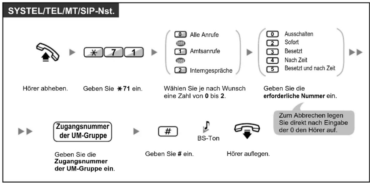PANASONIC KX-NS1000 - Vermittlung zum Voicemail-System - 1
