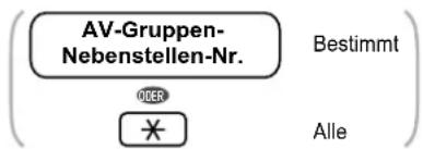 AV-Gruppen- Nebenstellen-Nr. ODER * Bestimmt Alle