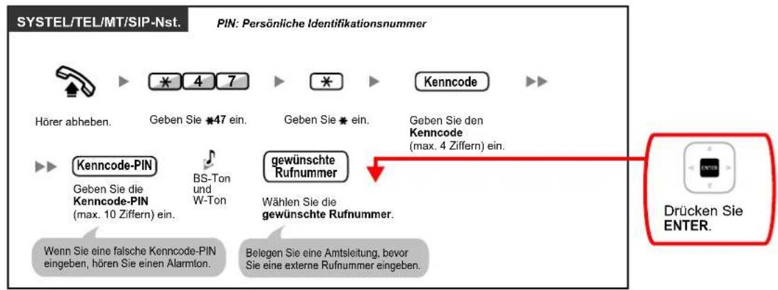SYSTEL/TEL/MT/SIP-Nst. PIN: Persönliche Identifikationsnummer Hörer abheben. Geben Sie *47 ein. Geben Sie * ein. Kenncode Kenncode-PIN Geben Sie die Kenncode-PIN (max. 10 Ziffern) ein. BS-Ton und W-Ton gewünschte Rufnummer Wählen Sie die gewünschte Rufnummer. Wenn Sie eine falsche Kenncode-PIN eingeben, hören Sie einen Alarmton. Belegen Sie eine Amtsleitung, bevor Sie eine externe Rufnummer eingeben. Kenncode Kenncode Gruppen Sie den Kenncode (max. 4 Ziffern) ein. Drücken Sie ENTER.
