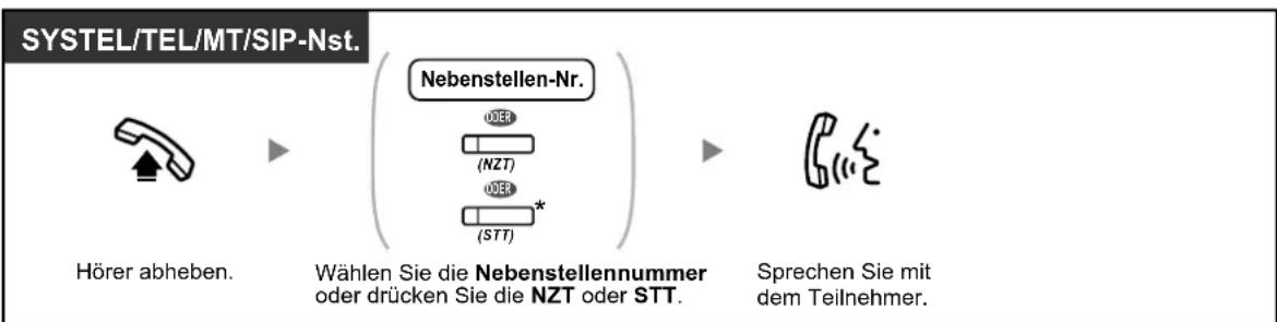 PANASONIC KX-NS1000 - Anrufen einer Nebenstelle (Interngespräch) - 1