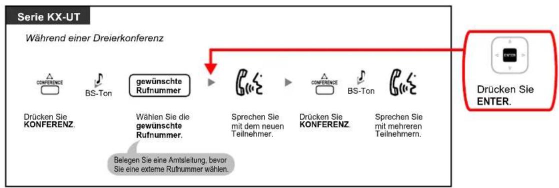 PANASONIC KX-NS1000 - Automatische Belegung einer freien Amtsleitung - 4