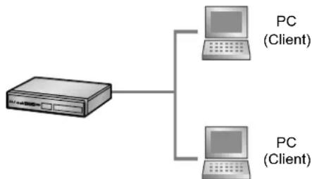 PANASONIC KX-NS1000 - Call-Center - 2