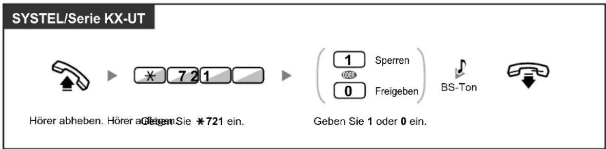SYSTEL/Serie KX-UT Hörer abheben. Hörer abgegen Sie 721 ein. Geben Sie 1 oder 0 ein. Sperren Freigeben BS-Ton