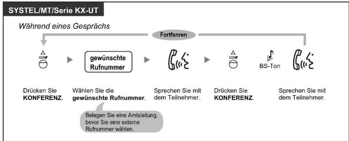 PANASONIC KX-NS1000 - Vier oder mehr Teilnehmer in das Gespräch einbeziehen - 1