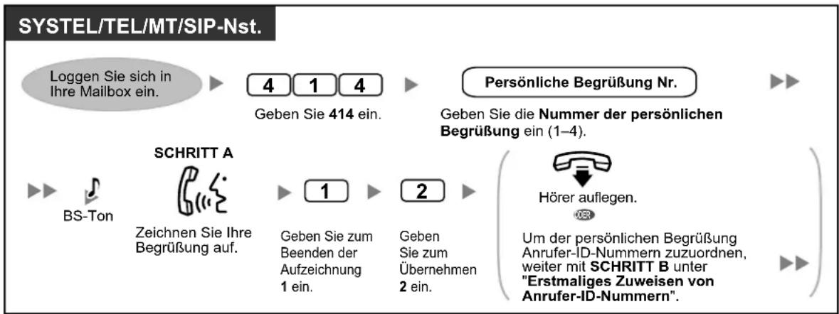 PANASONIC KX-NS1000 - Erstmaliges Aufzeichnen einer personalisierten Begrüßung - 1