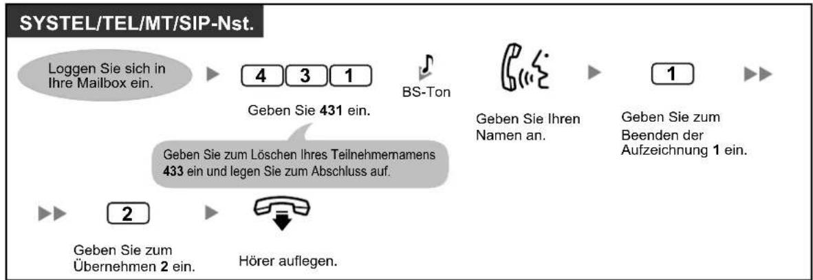 PANASONIC KX-NS1000 - Ändern/Löschen Ihres Teilnehmernamens - 1