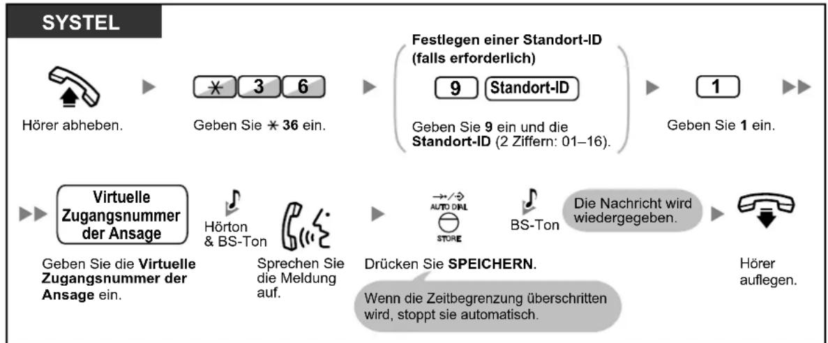 PANASONIC KX-NS1000 - Aufzeichnen - 1