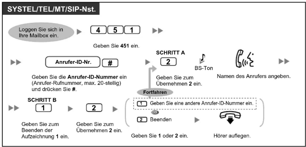 PANASONIC KX-NS1000 - Zuweisung von Anrufer-ID-Nummern und Aufzeichnung von Namen - 1