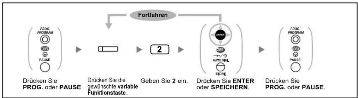 PANASONIC KX-NS1000 - Tastenbelegung (frei programmierbar) - 8