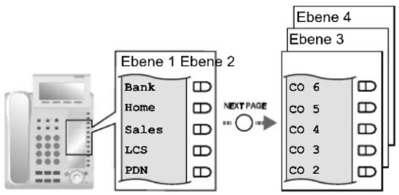 PANASONIC KX-NS1000 - Serie KX-UT - 4