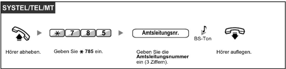 SYSTEL/TEL/MT Hörer abheben. * 7 8 5 Amtsleitungsnr. BS-Ton Hörer auflegen. Geben Sie * 785 ein. Geben Sie die Amtsleitungsnummer ein (3 Ziffern). Hörer auflegen.