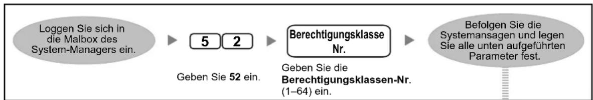 PANASONIC KX-NS1000 - Festlegung von BKI-Parametern - 1