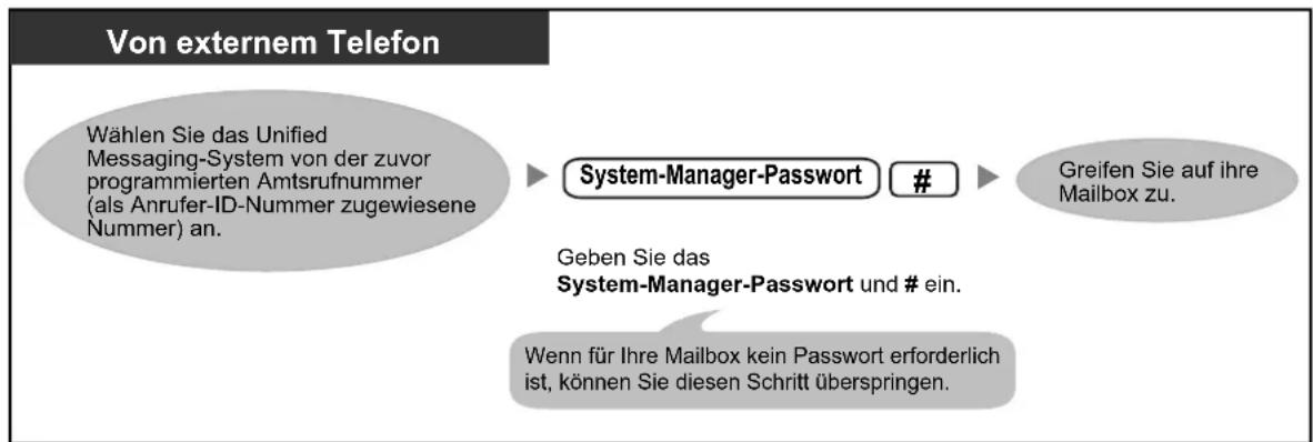 PANASONIC KX-NS1000 - Automatisches Login von extern - 1