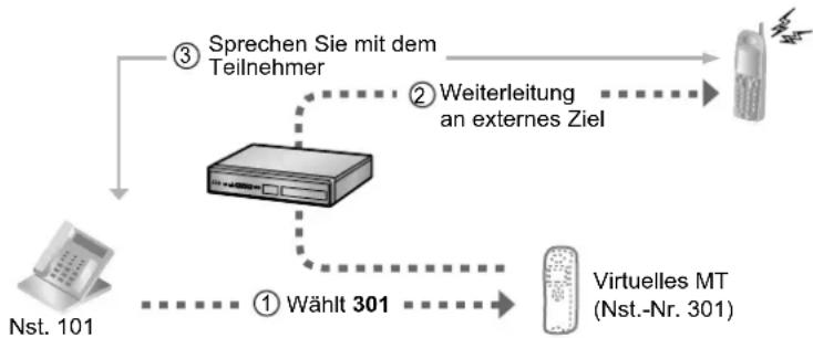 PANASONIC KX-NS1000 - \* Virtuelles MT - 1