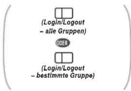 (Login/Logout - alle Gruppen) ODER (Login/Logout - bestimmte Gruppe)