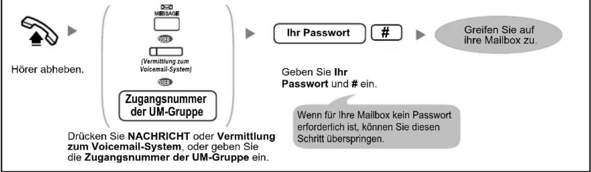 PANASONIC KX-NS1000 - Automatisches Login - 1