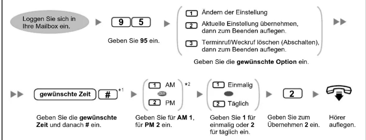 PANASONIC KX-NS1000 - Einschalten/Ausschalten - 1