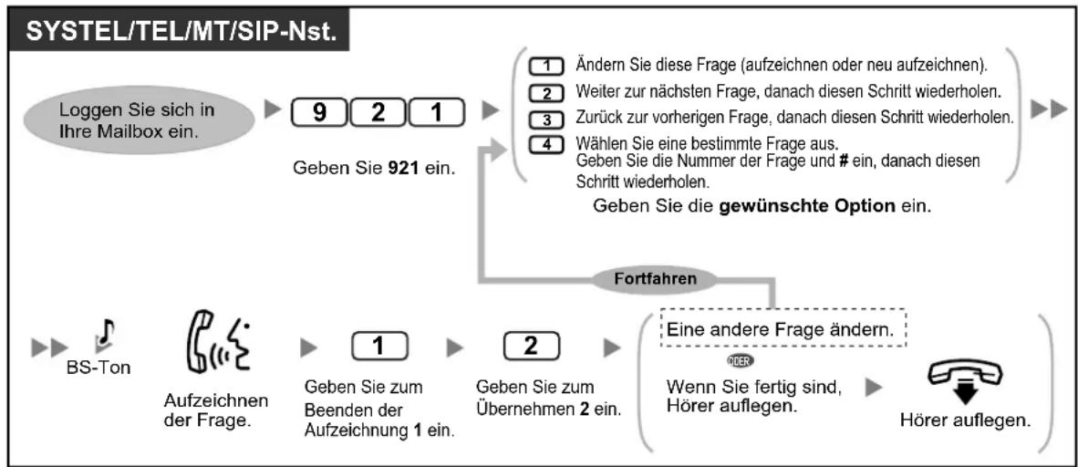 PANASONIC KX-NS1000 - Aufzeichnen von Fragen - 1