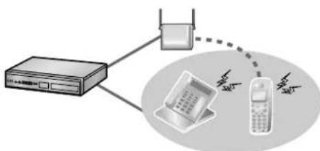 PANASONIC KX-NS1000 - Schnurloses System - 1