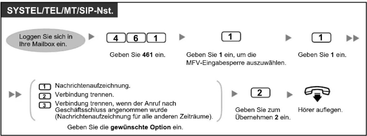PANASONIC KX-NS1000 - Auswählen der "Reaktion bei fehlender MFV-Eingabe" - 1