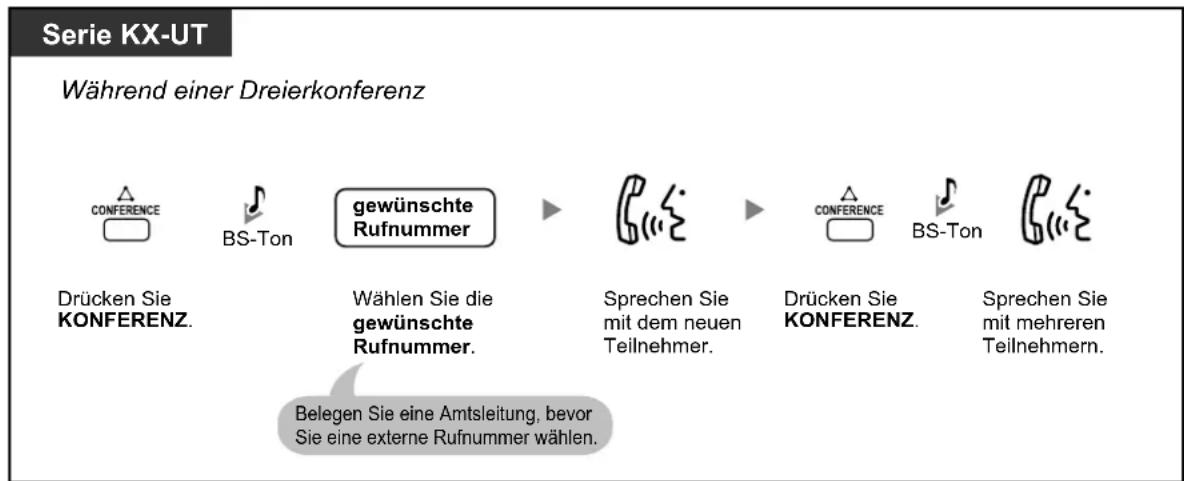 PANASONIC KX-NS1000 - Aufbau eines Konferenzgesprächs - 2