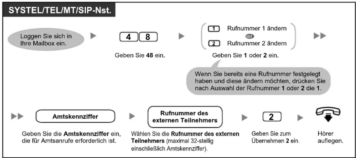 PANASONIC KX-NS1000 - RWL abbrechen: - 1