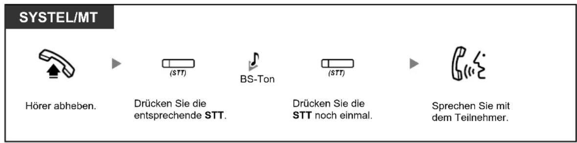 SYSTEL/MT Hörer abheben. Drücken Sie die entsprechende STT. BS-Ton Drücken Sie die STT noch einmal. Sprechen Sie mit dem Teilnehmer.