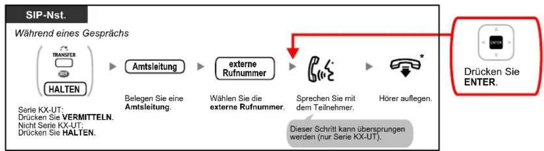 PANASONIC KX-NS1000 - Automatische Belegung einer freien Amtsleitung - 3