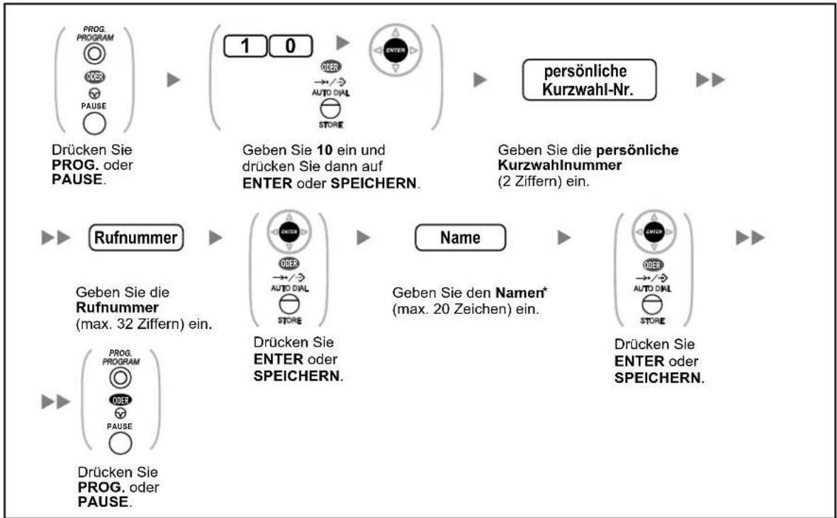 PANASONIC KX-NS1000 - VORSICHT - 2