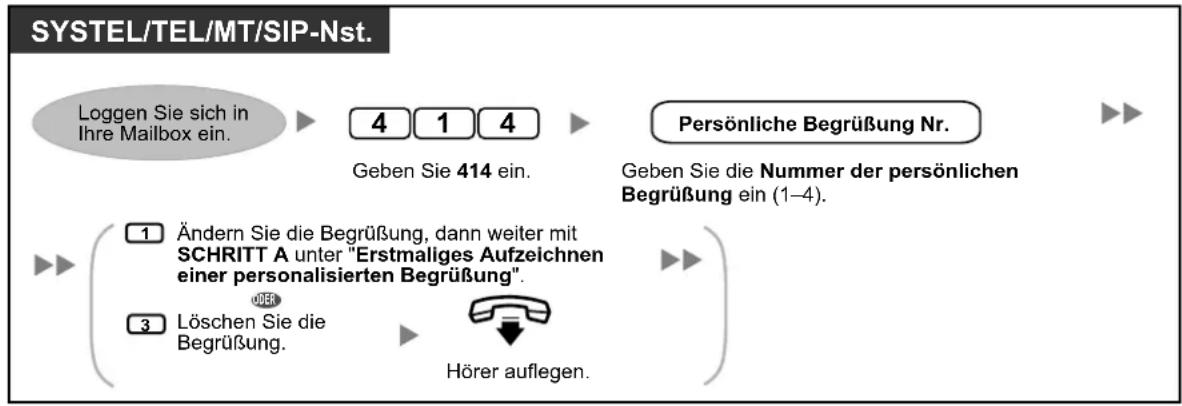 PANASONIC KX-NS1000 - Erstmaliges Aufzeichnen einer personalisierten Begrüßung - 2