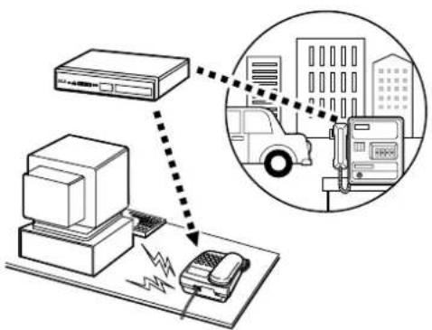 PANASONIC KX-NS1000 - Anrufen über MFV-Nachwahl (MFN) - 1