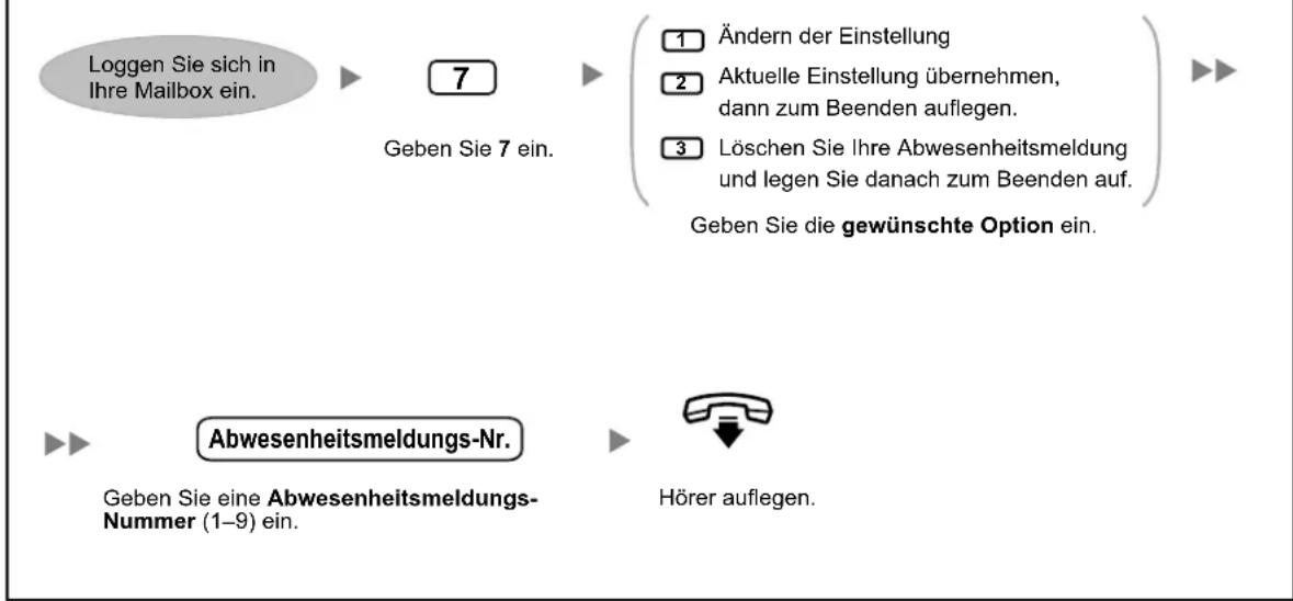 PANASONIC KX-NS1000 - Einschalten/Ausschalten - 1
