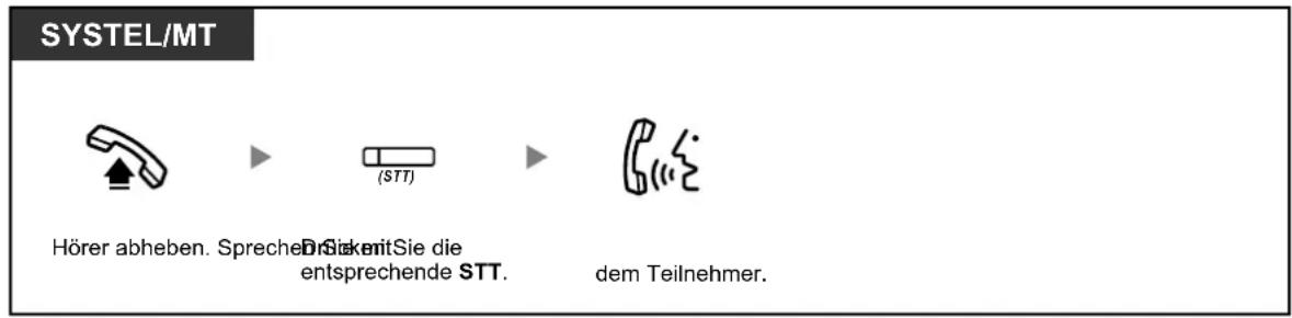 SYSTEL/MT Hörer abheben. Sprechen Dr. Stenmit Sie die entsprechende STT. dem Teilnehmer.