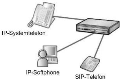 PANASONIC KX-NS1000 - IP-Kommunikation - 1