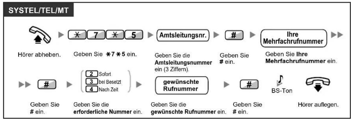 PANASONIC KX-NS1000 - Rufweiterleitung im ISDN (Alle Anrufe werden im ISDN an einen externen Teilnehmer weitergeleitet) - 1