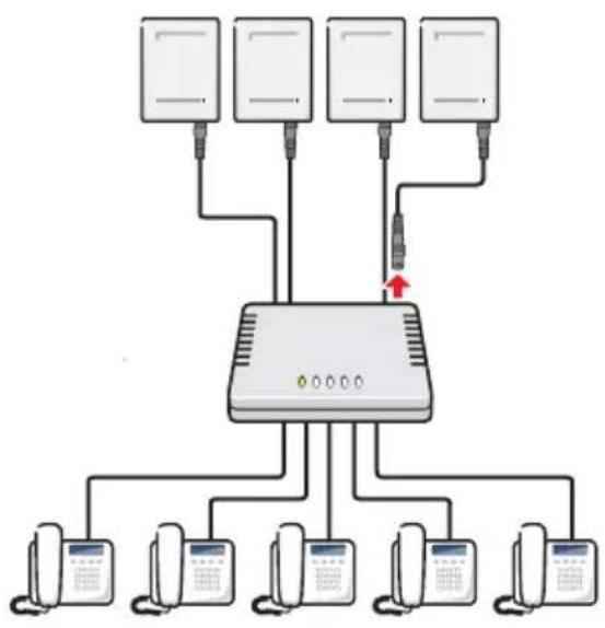 AVM VoIP Gateway 5188 - VoIP Gateway zwischen TK-Anlage und ISDN-Anschluss schalten - 1
