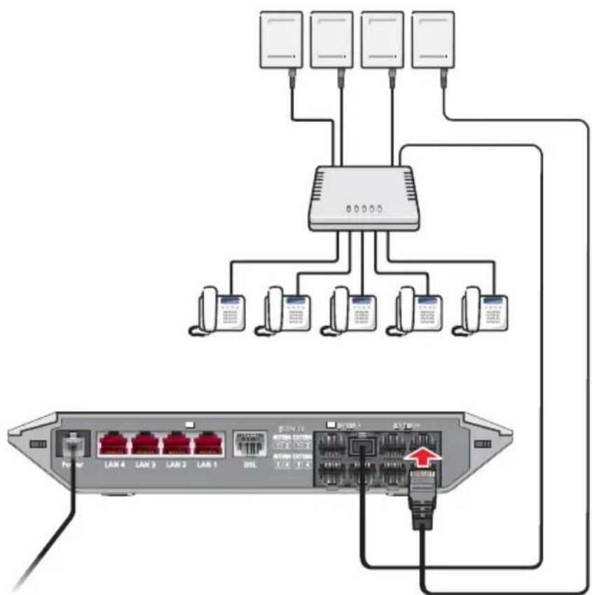AVM VoIP Gateway 5188 - VoIP Gateway zwischen TK-Anlage und ISDN-Anschluss schalten - 4