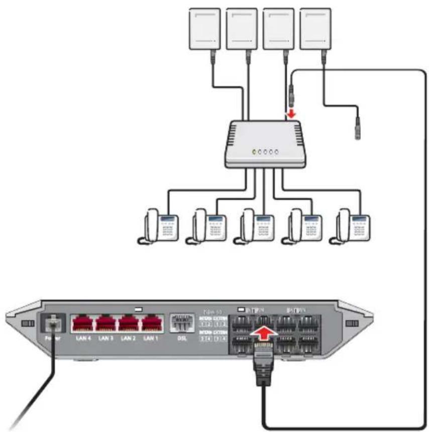 AVM VoIP Gateway 5188 - VoIP Gateway zwischen TK-Anlage und ISDN-Anschluss schalten - 3