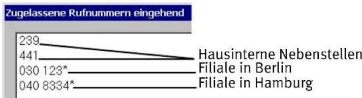 AVM Network Distributed ISDN - Beispiel für die Rufnummernbeschränkung eines Benutzers - 3