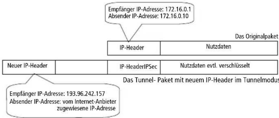 AVM NetWAYS-ISDN - ● Entfernter Einzelplatzcomputer mit NetWAYS/ISDN - 1