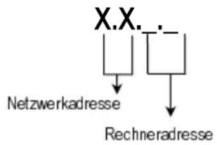 AVM NetWAYS-ISDN - IP-Adresse - 2