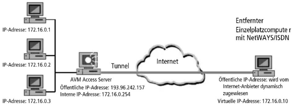 AVM NetWAYS-ISDN - Sicherheit - 1