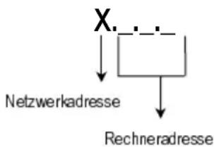 AVM NetWAYS-ISDN - IP-Adresse - 1