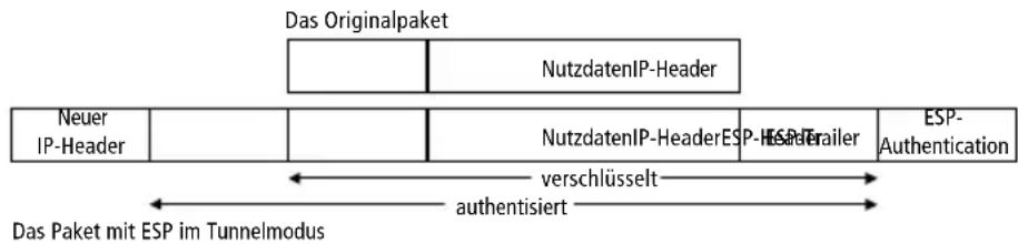 AVM NetWAYS-ISDN - Eigenschaften von Encapsulating Security Payload (ESP) - 1