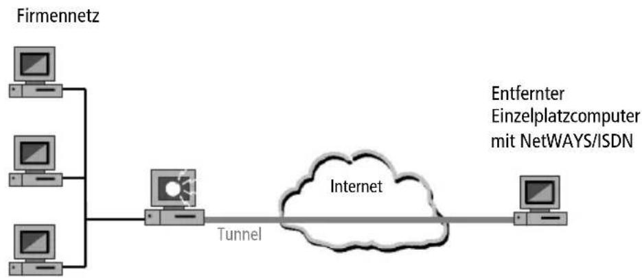 AVM NetWAYS-ISDN - VPN – Allgemein - 1