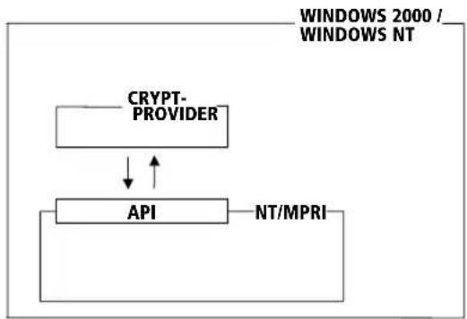 AVM ISDN MultiProtocol Router - Datenverschlüsselung - 1