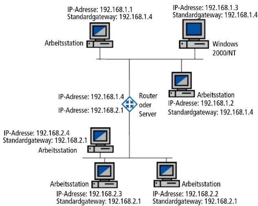 AVM ISDN MultiProtocol Router - TCP/IP-Einstellungen - 3