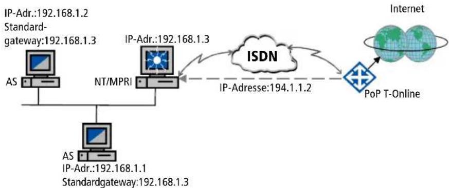 AVM ISDN MultiProtocol Router - Zugang über T-Online und ISDN - 1